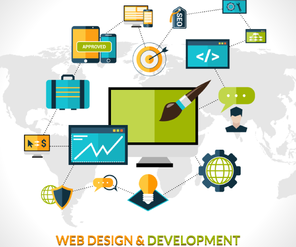 website development banner image